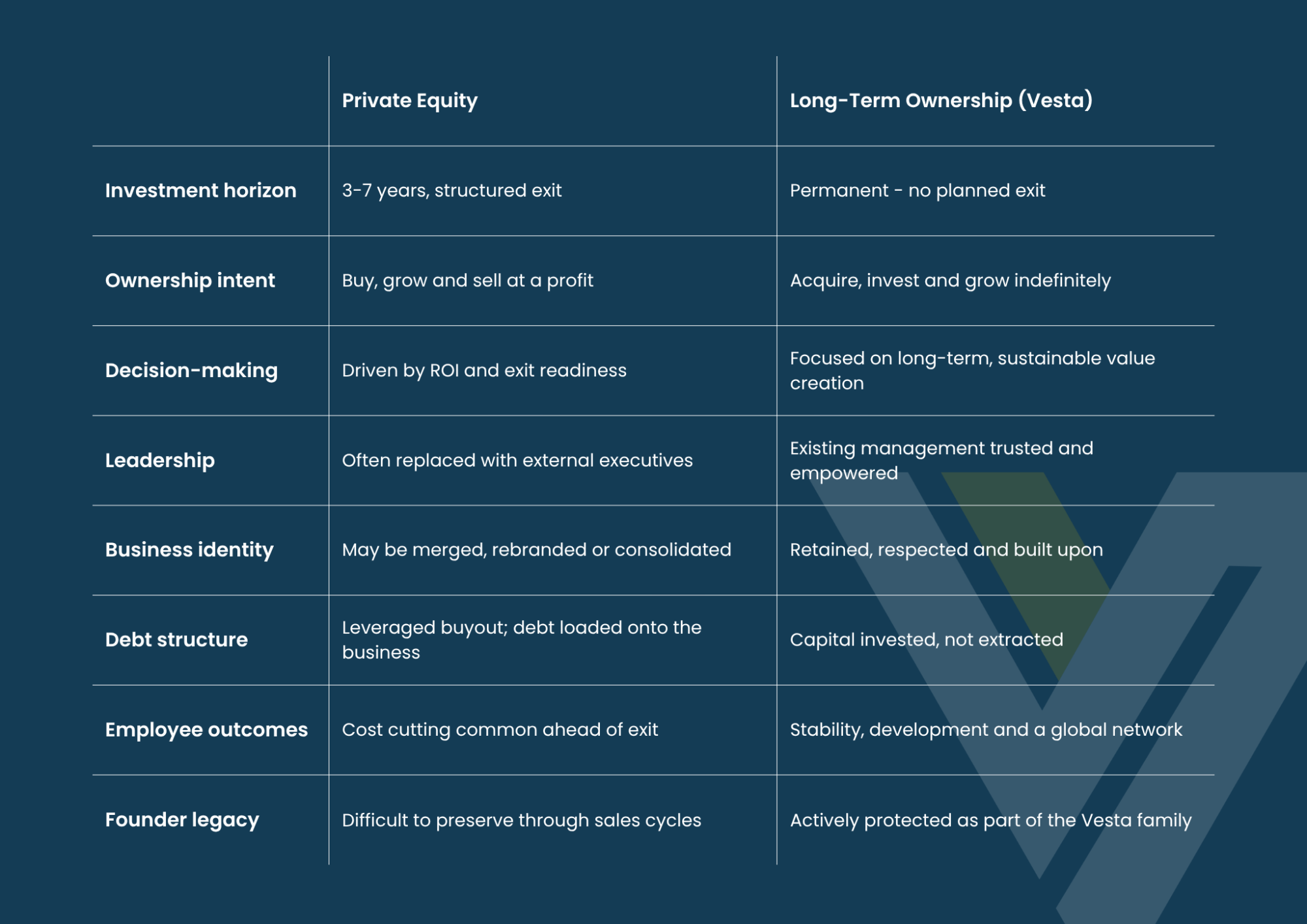 Vesta-PE-vs-Long-term-table